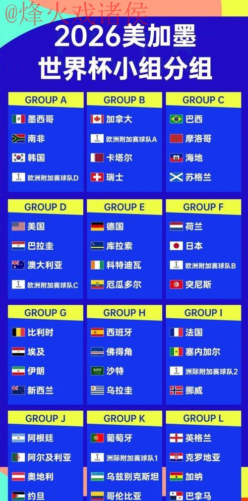 2026世界杯预测排行 2026世界杯预测排行