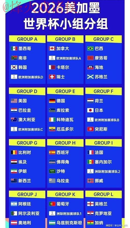 2026世界杯比分最佳