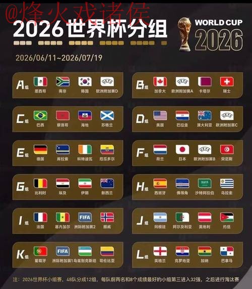 2026世界杯盘口最新官方 2026世界杯盘口最新官方